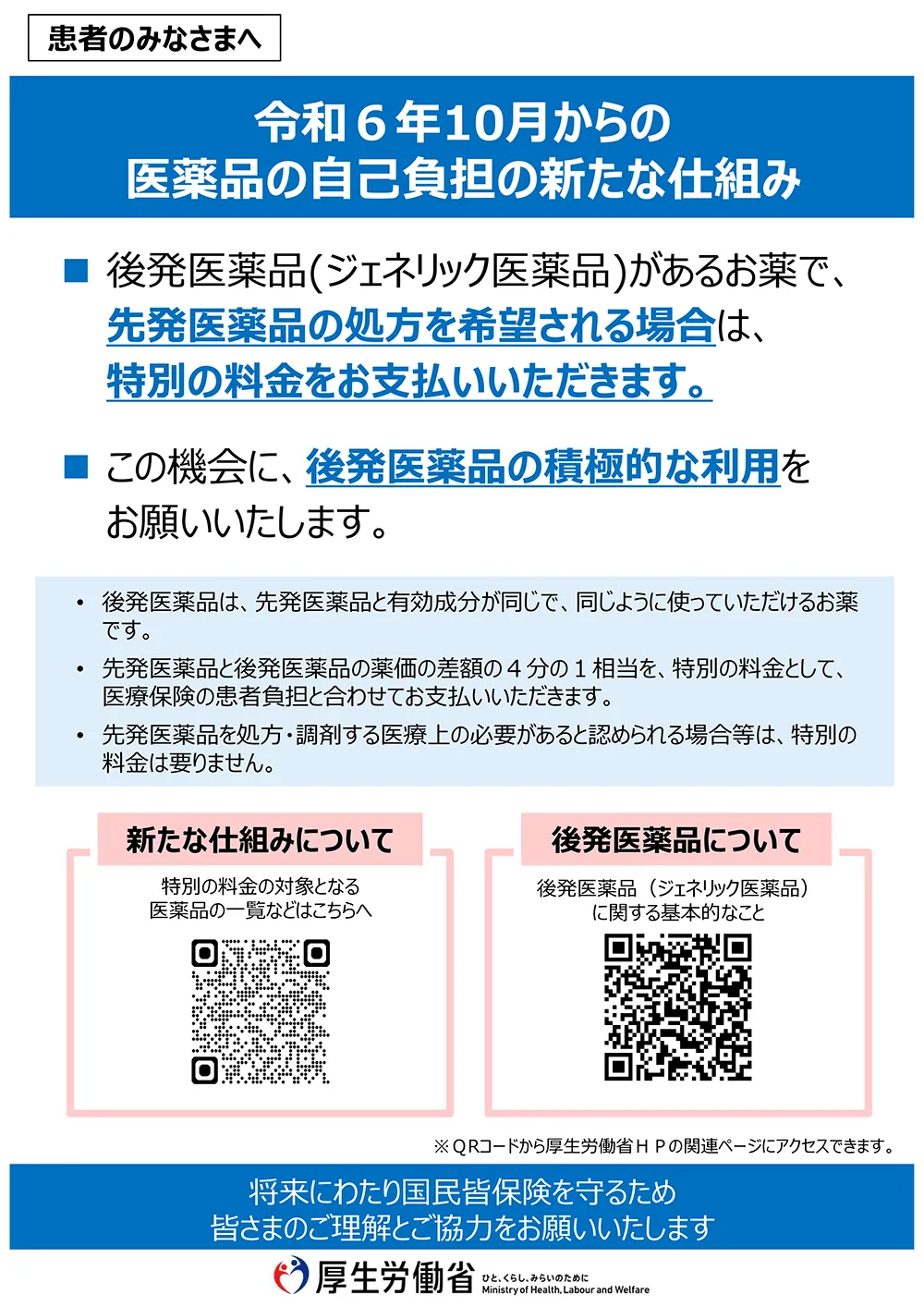 [患者のみなさまへ]【令和6年10月からの医薬品の自己負担の新たな仕組み】
        ■後発医薬品(ジェネリック医薬品)があるお薬で、先発医薬品の処方を希望される場合は、特別の料金をお支払いいただきます。        
        ■この機会に、後発医薬品の積極的な利用をお願いいたします。
        ●後発医薬品は、先発医薬品と有効成分が同じで、同じように使っていただけるお薬です。
        ●先発医薬品と後発医薬品の薬価の差額の4分の1相当を、特別の料金として、医療保険の患者負担と合わせてお支払いいただきます。
        ●先発医薬品を処方・調剤する医療上の必要があると認められる場合等は、特別の料金は要りません。
        [後発医薬品について] 後発医薬品（ジェネリック医薬品） に関する基本的なこと
        [新たな仕組みについて]特別の料金の対象となる医薬品の一覧などはこちらへ
        ※QRコードから厚生労働省HPの関連ページにアクセスできます。
        将来にわたり国民皆保険を守るため皆さまのご理解とご協力をお願いいたします